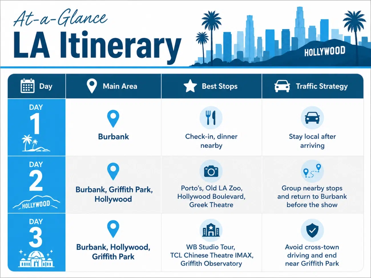 At A Glance La Itinerary At A Glance La Itinerary Itm2Pf